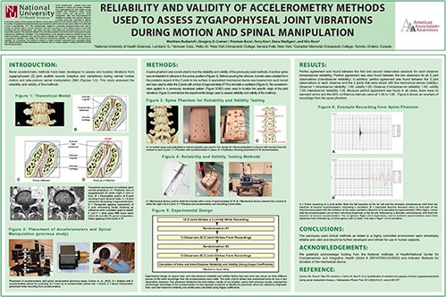 DC student research american association of anatomists