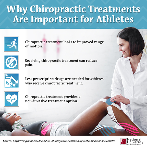 Why Chiropractics Are Important for athletes infographic